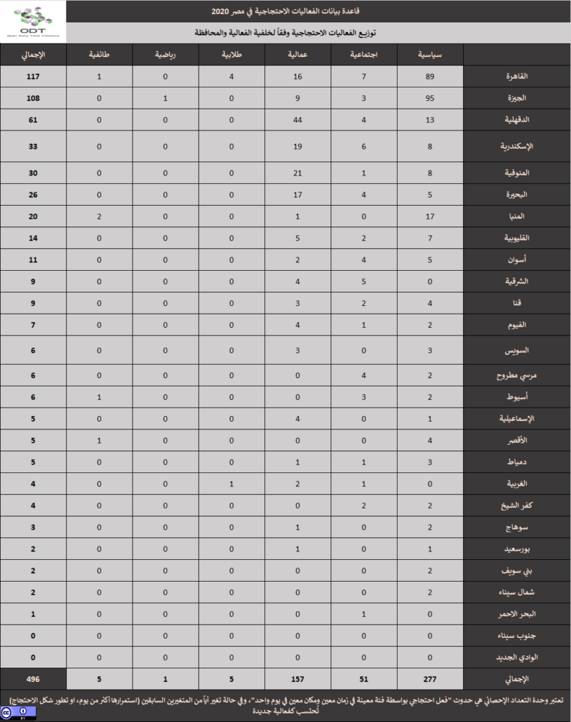 تعداد الفعاليات السلمية في مصر 2020 04 احصاء وصفي بين خلفية الفعالية والمحافظة 810x1024