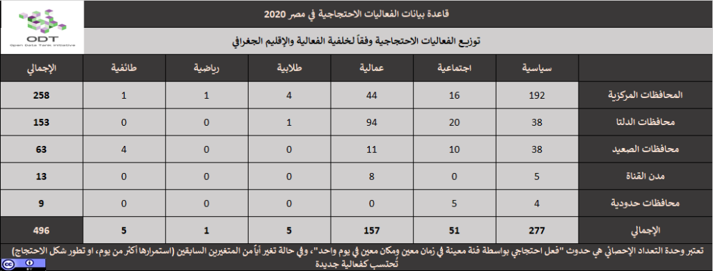 تعداد الفعاليات السلمية في مصر 2020 05 احصاء وصفي بين خلفية الفعالية والاقليم الجغرافي 1024x390