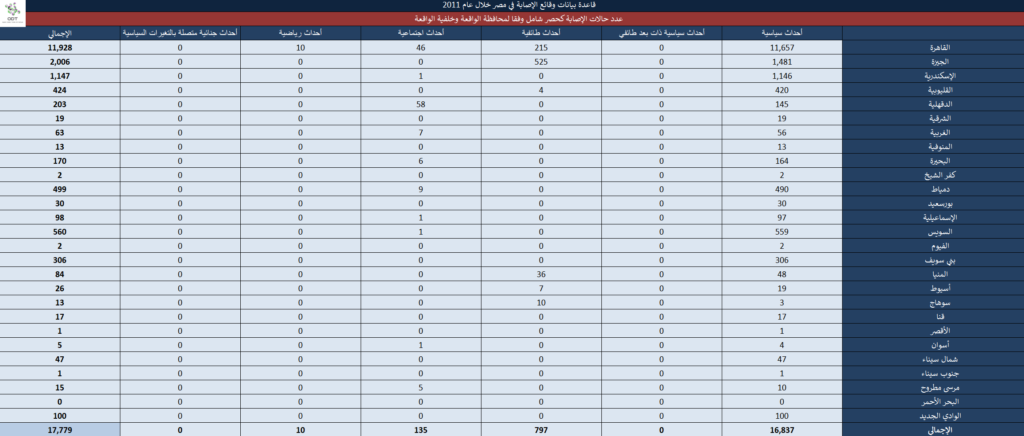 تعداد حالات الإصابة – مصر 2011 16 1024x436