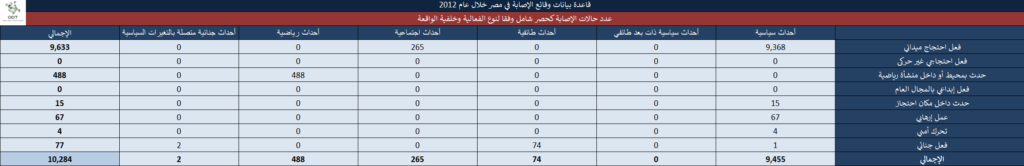 تعداد حالات الإصابة – مصر 2012 18 1 1024x166