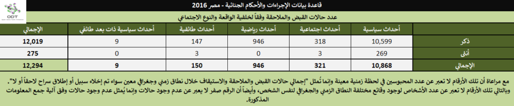 الإجراءات والأحكام الجنائية في مصر 2016 2016 14 1024x212