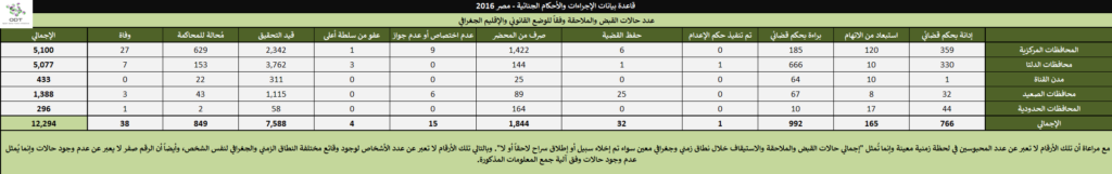 الإجراءات والأحكام الجنائية في مصر 2016 2016 142 1024x161