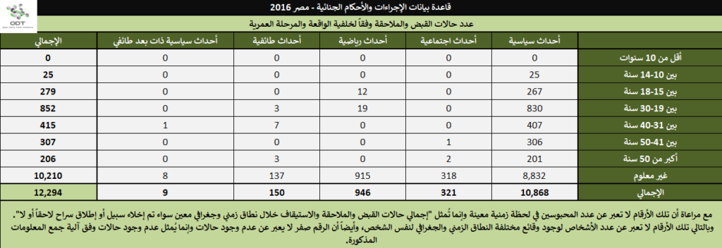 الإجراءات والأحكام الجنائية في مصر 2016 2016 15 1024x352