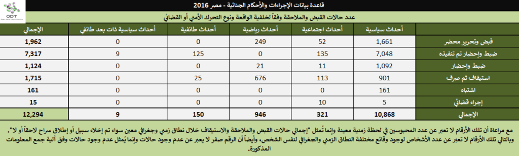 الإجراءات والأحكام الجنائية في مصر 2016 2016 24 1024x309