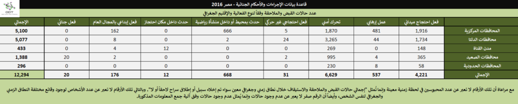 الإجراءات والأحكام الجنائية في مصر 2016 2016 27 1024x207