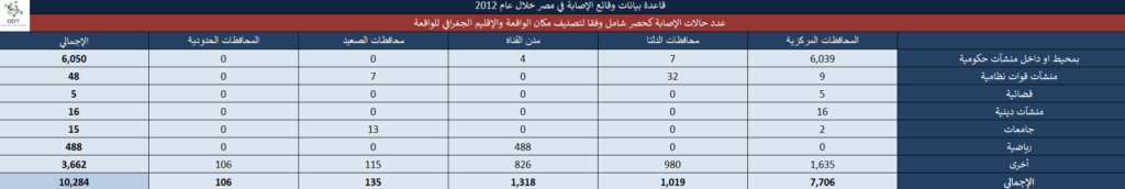 تعداد حالات الإصابة – مصر 2012 23 1 1024x172