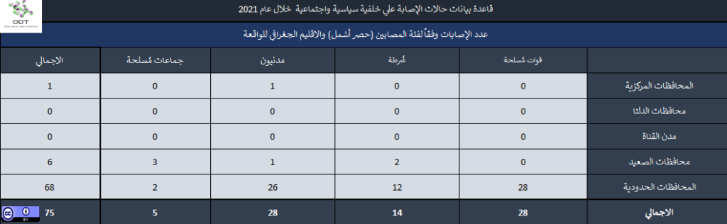 إحصاء 01 الإقليم الفئة 1024x316