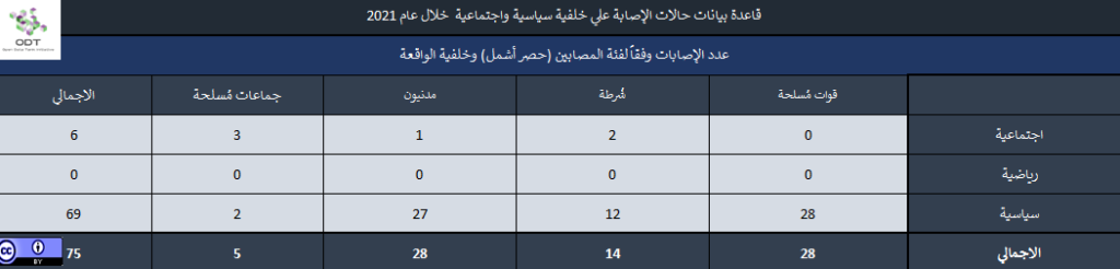 إحصاء 02 الخلفية الفئة 1024x246