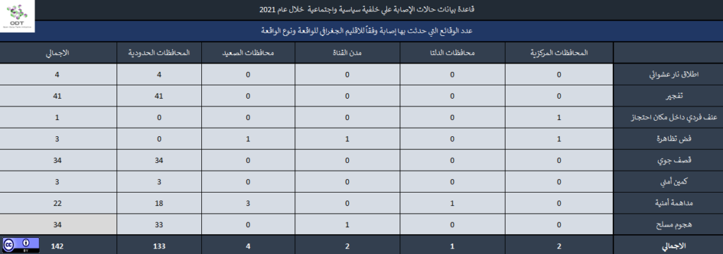 إحصاء 05 الإقليم نوع الفعالية 1024x360