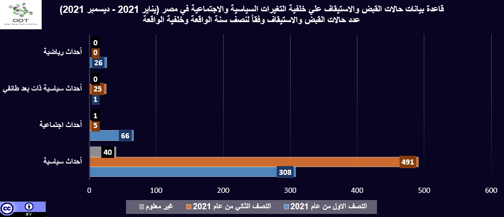 الإجراءات والأحكام الجنائية في مصر 2021 رسم 01 نصف السنة الخلفية
