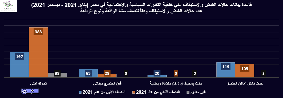 الإجراءات والأحكام الجنائية في مصر 2021 رسم 02 نصف السنة نوع الفعالية