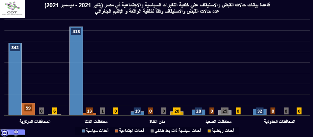 الإجراءات والأحكام الجنائية في مصر 2021 رسم 03 الإقليم الخلفية 1024x449