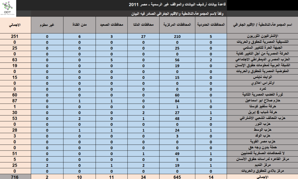 البيانات والمواقف غير الرسمية - مصر 2011 - قاعدة بيانات Unofficial2011 01 1024x617