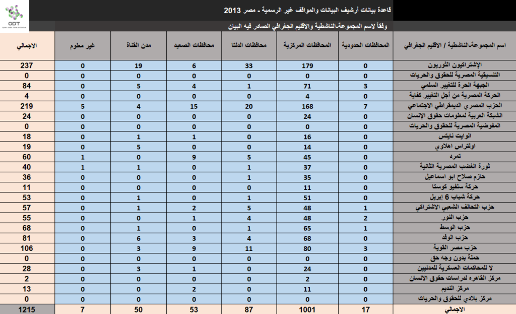 البيانات والمواقف غير الرسمية - مصر 2013 - قاعدة بيانات Unofficial2013 01 1024x623