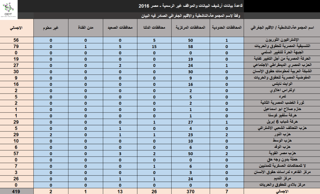 البيانات والمواقف غير الرسمية - مصر 2016 - قاعدة بيانات Unofficial2016 01 1024x622
