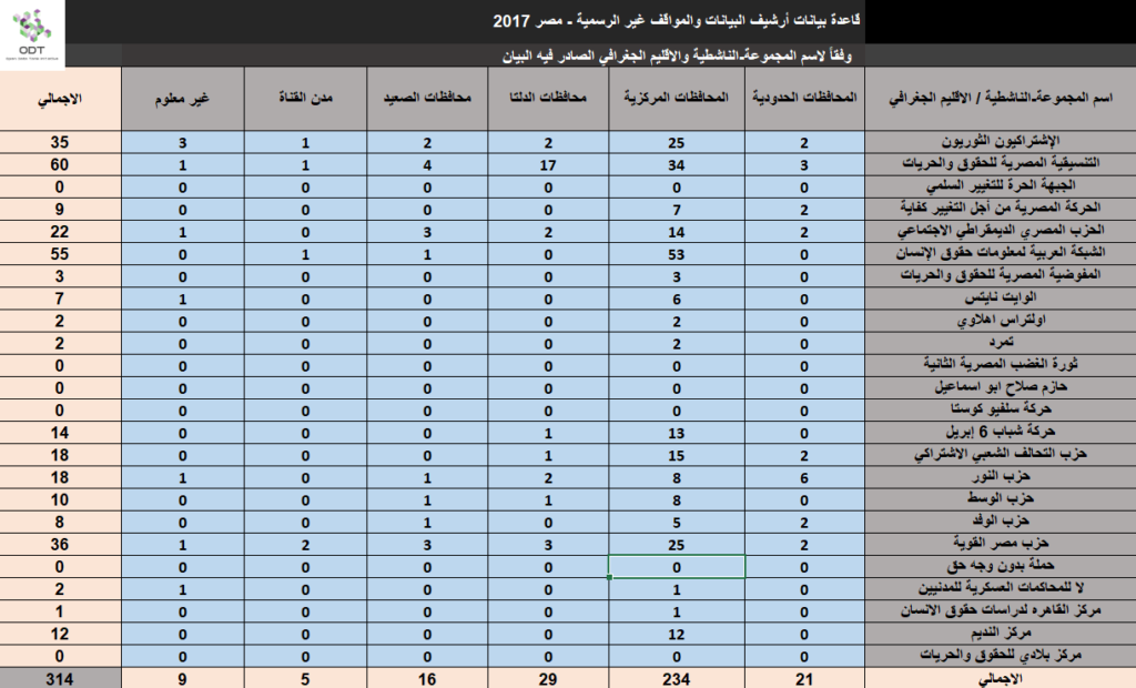 البيانات والمواقف غير الرسمية - مصر 2017 - قاعدة بيانات Unofficial2017 01 1024x620