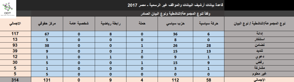 البيانات والمواقف غير الرسمية - مصر 2017 - قاعدة بيانات Unofficial2017 11 1024x289