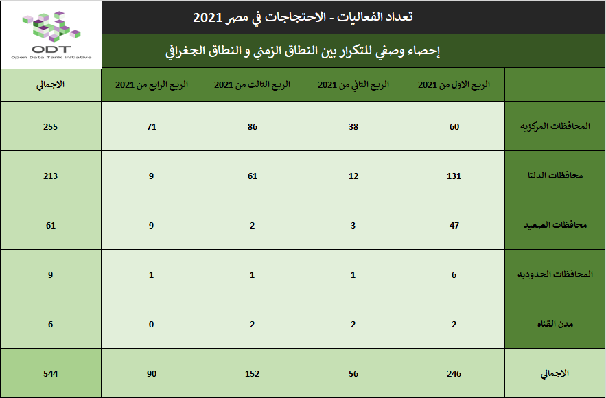 تعداد الفعاليات السلمية في مصر 2021 01 %D8%A7%D8%AD%D8%B5%D8%A7%D8%A1 %D9%88%D8%B5%D9%81%D9%8A %D8%A8%D9%8A%D9%86 %D8%A7%D9%84%D9%86%D8%B7%D8%A7%D9%82 %D8%A7%D9%84%D8%B2%D9%85%D9%86%D9%8A %D9%88%D8%A7%D9%84%D9%86%D8%B7%D8%A7%D9%82 %D8%A7%D9%84%D8%AC%D8%BA%D8%B1%D8%A7%D9%81%D9%8A