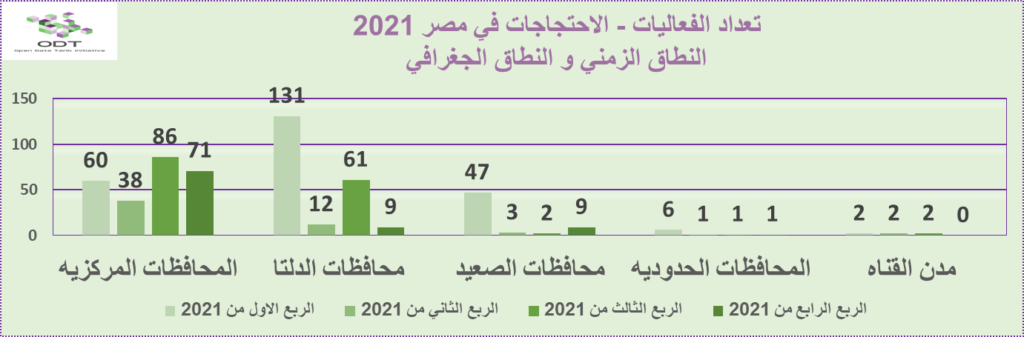 تعداد الفعاليات السلمية في مصر 2021 01 %D8%B1%D8%B3%D9%85 %D8%A8%D9%8A%D8%A7%D9%86%D9%8A %D8%A7%D9%84%D9%86%D8%B7%D8%A7%D9%82 %D8%A7%D9%84%D8%B2%D9%85%D9%86%D9%8A %D9%88%D8%A7%D9%84%D9%86%D8%B7%D8%A7%D9%82 %D8%A7%D9%84%D8%AC%D8%BA%D8%B1%D8%A7%D9%81%D9%8A 1024x337