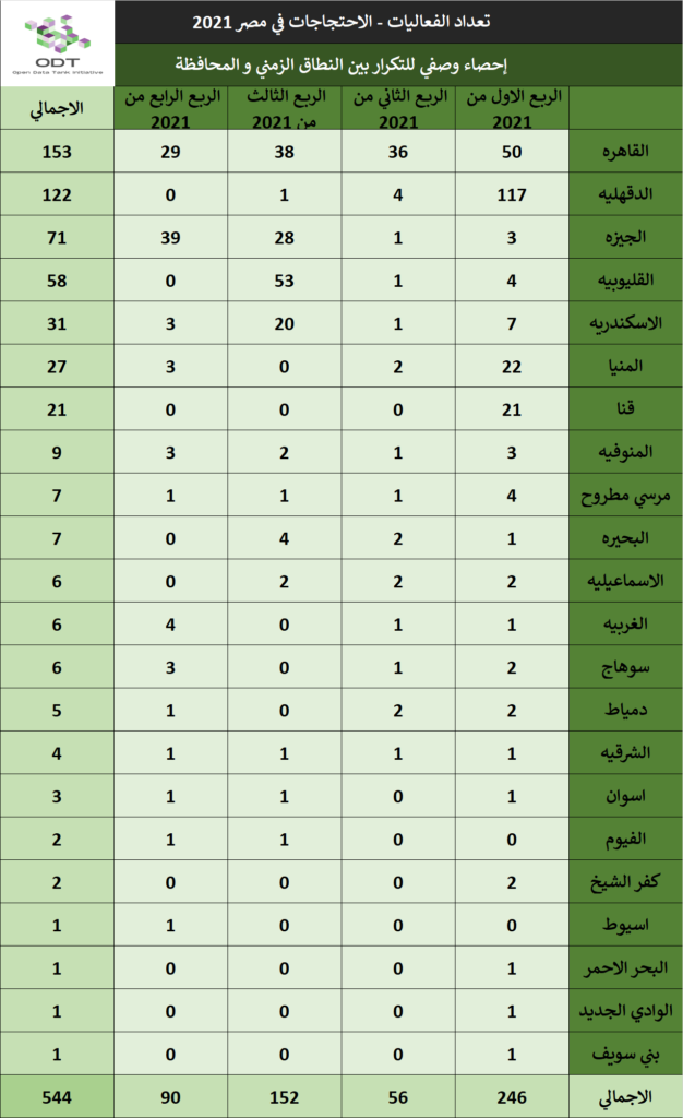 تعداد الفعاليات السلمية في مصر 2021 02 %D8%A7%D8%AD%D8%B5%D8%A7%D8%A1 %D9%88%D8%B5%D9%81%D9%8A %D8%A8%D9%8A%D9%86 %D8%A7%D9%84%D9%86%D8%B7%D8%A7%D9%82 %D8%A7%D9%84%D8%B2%D9%85%D9%86%D9%8A %D9%88%D8%A7%D9%84%D9%85%D8%AD%D8%A7%D9%81%D8%B8%D8%A9 626x1024