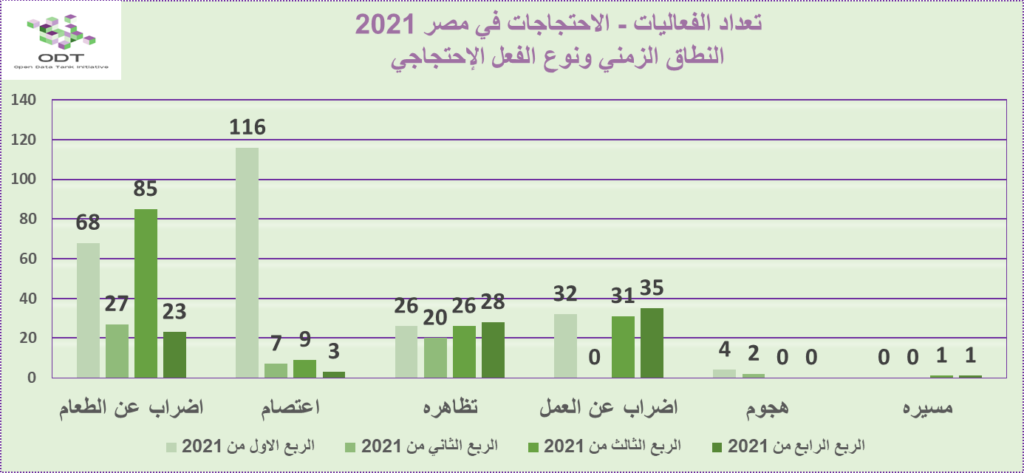 تعداد الفعاليات السلمية في مصر 2021 03 %D8%B1%D8%B3%D9%85 %D8%A8%D9%8A%D8%A7%D9%86%D9%8A %D8%A7%D9%84%D9%86%D8%B7%D8%A7%D9%82 %D8%A7%D9%84%D8%B2%D9%85%D9%86%D9%8A %D9%88%D9%86%D9%88%D8%B9 %D8%A7%D9%84%D9%81%D8%B9%D9%84 %D8%A7%D9%84%D8%A7%D8%AD%D8%AA%D8%AC%D8%A7%D8%AC%D9%8A 1024x473
