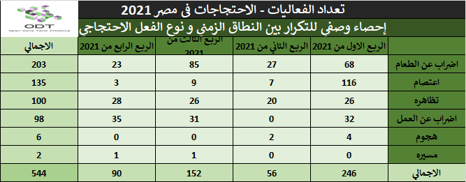 تعداد الفعاليات السلمية في مصر 2021 03422C1