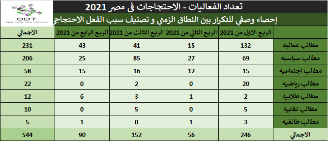 تعداد الفعاليات السلمية في مصر 2021 04AA151