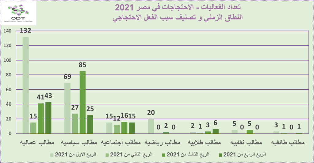 تعداد الفعاليات السلمية في مصر 2021 04FE061 1024x534