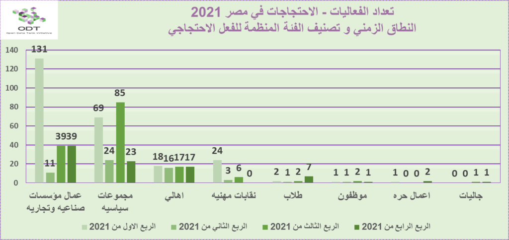 تعداد الفعاليات السلمية في مصر 2021 0552821 1024x484