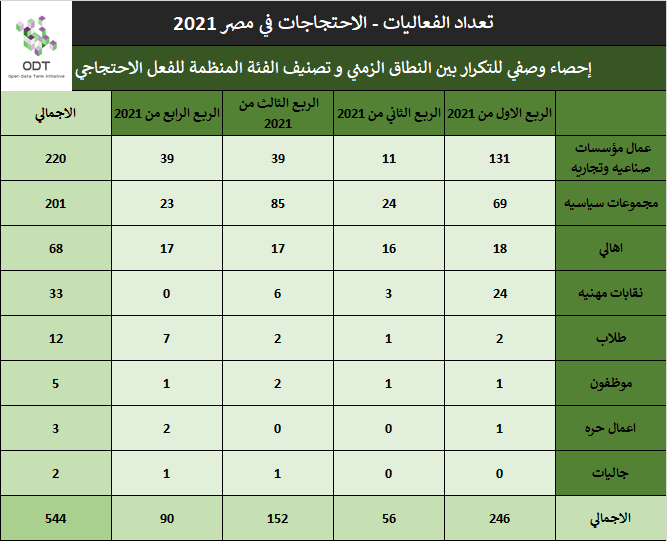 تعداد الفعاليات السلمية في مصر 2021 05C7E21