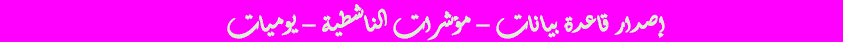 مؤشرات الناشطية يوميات