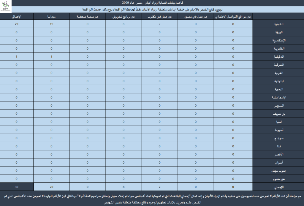 قضايا ازدراء أديان - مصر 2009 Contempt2009 02 1024x694