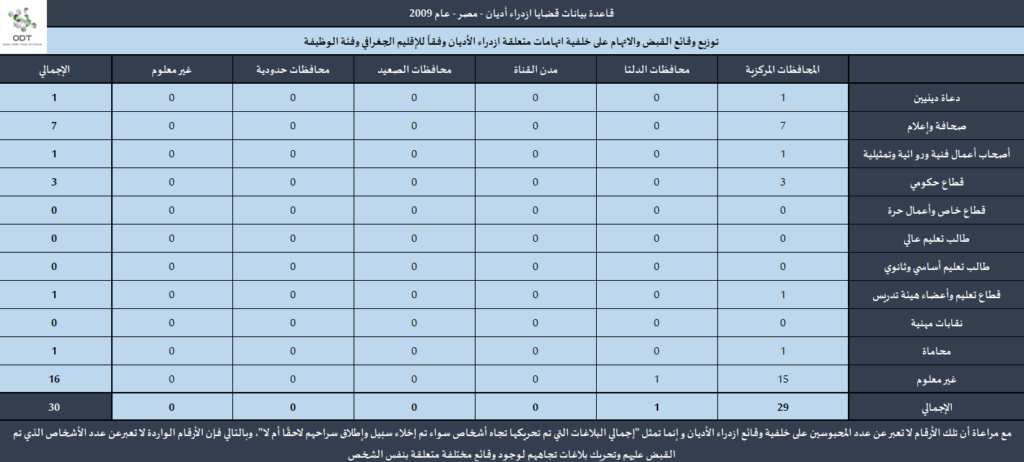 قضايا ازدراء أديان - مصر 2009 Contempt2009 11 1024x462