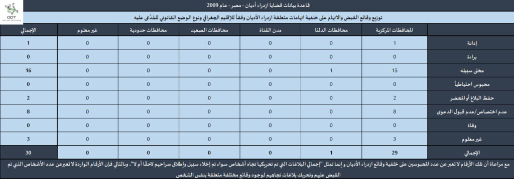 قضايا ازدراء أديان - مصر 2009 Contempt2009 12 1024x358
