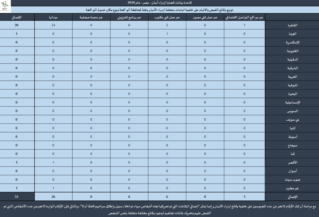 قضايا ازدراء أديان - مصر 2010 Contempt2010 02 1024x696