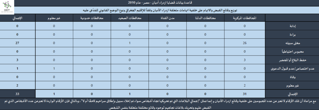 قضايا ازدراء أديان - مصر 2010 Contempt2010 12 1024x356