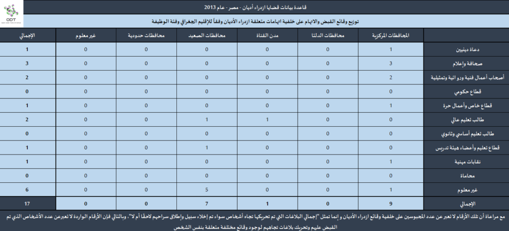 قضايا ازدراء أديان - مصر 2013 Contempt2013 11 1024x465