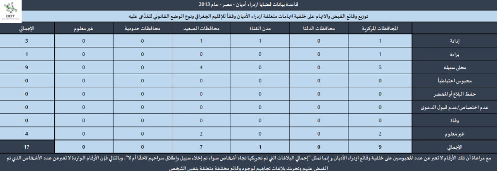 قضايا ازدراء أديان - مصر 2013 Contempt2013 12 1024x353