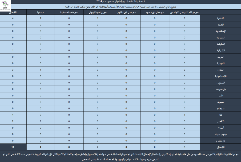 قضايا ازدراء أديان - مصر 2014 Contempt2014 02 1024x690