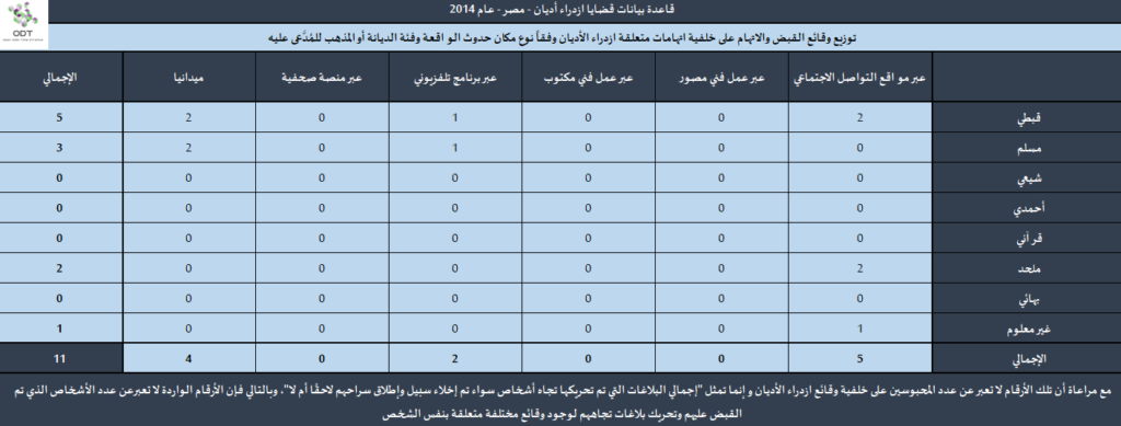 قضايا ازدراء أديان - مصر 2014 Contempt2014 14 1024x389