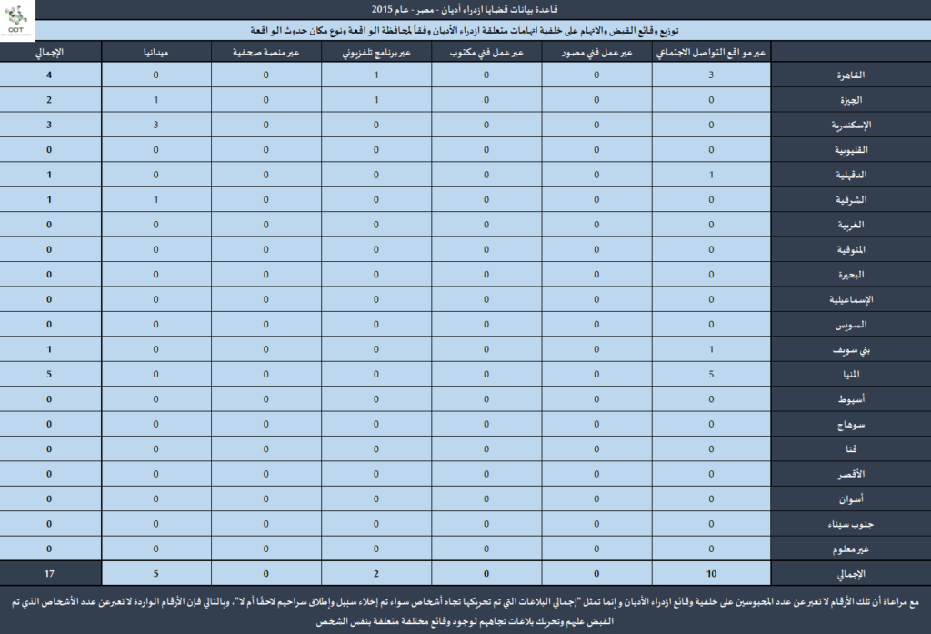 قضايا ازدراء أديان - مصر 2015 Contempt2015 02 1024x697