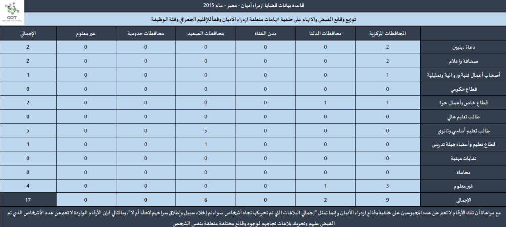 قضايا ازدراء أديان - مصر 2015 Contempt2015 11 1024x459