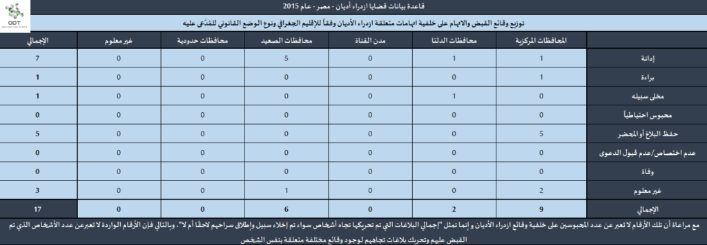 قضايا ازدراء أديان - مصر 2015 Contempt2015 12 1024x356