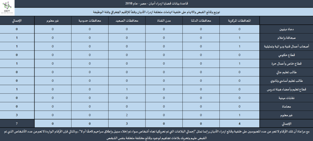 قضايا ازدراء أديان - مصر 2018 Contempt2018 11 1024x462