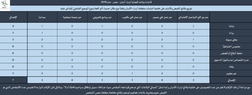 قضايا ازدراء أديان - مصر 2018 Contempt2018 18 1024x388