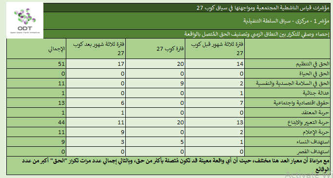 مؤشرات قياس الناشطية المجتمعية ومواجهتها – 1. السلطة التنفيذية %D8%A5%D8%AD%D8%B5%D8%A7%D8%A1 %D9%851 %D8%A7%D9%84%D8%B3%D9%84%D8%B7%D8%A9 %D8%A7%D9%84%D8%AA%D9%86%D9%81%D9%8A%D8%B0%D9%8A%D8%A9 %D8%A7%D9%84%D9%86%D8%B7%D8%A7%D9%82 %D8%A7%D9%84%D8%B2%D9%85%D9%86%D9%8A %D9%88%D8%AA%D8%B5%D9%86%D9%8A%D9%81 %D8%A7%D9%84%D8%AD%D9%82
