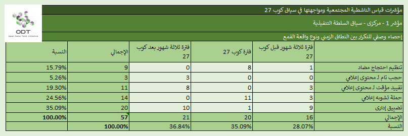 مؤشرات قياس الناشطية المجتمعية ومواجهتها – 1. السلطة التنفيذية %D8%A5%D8%AD%D8%B5%D8%A7%D8%A1 %D9%851 %D8%A7%D9%84%D8%B3%D9%84%D8%B7%D8%A9 %D8%A7%D9%84%D8%AA%D9%86%D9%81%D9%8A%D8%B0%D9%8A%D8%A9 %D8%A7%D9%84%D9%86%D8%B7%D8%A7%D9%82 %D8%A7%D9%84%D8%B2%D9%85%D9%86%D9%8A %D9%88%D9%86%D9%88%D8%B9 %D9%88%D8%A7%D9%82%D8%B9%D8%A9 %D8%A7%D9%84%D9%82%D9%85%D8%B9
