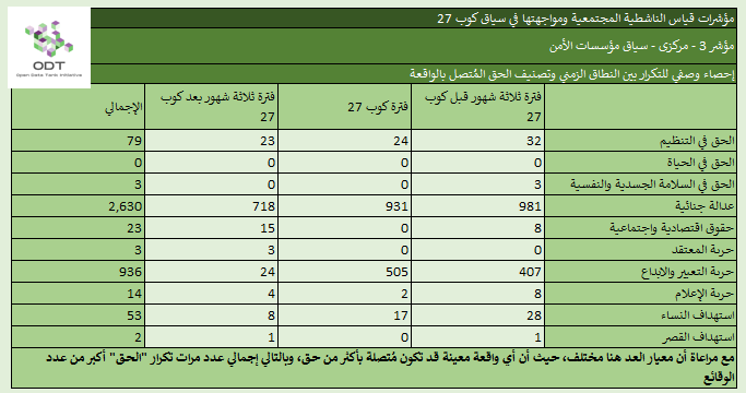 مؤشرات قياس الناشطية المجتمعية ومواجهتها – 3. مؤسسات الأمن %D8%A5%D8%AD%D8%B5%D8%A7%D8%A1 %D9%853 %D9%85%D8%A4%D8%B3%D8%B3%D8%A7%D8%AA %D8%A7%D9%84%D8%A3%D9%85%D9%86 %D8%A7%D9%84%D9%86%D8%B7%D8%A7%D9%82 %D8%A7%D9%84%D8%B2%D9%85%D9%86%D9%8A %D9%88%D8%AA%D8%B5%D9%86%D9%8A%D9%81 %D8%A7%D9%84%D8%AD%D9%82