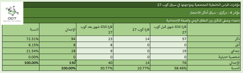 مؤشرات قياس الناشطية المجتمعية ومواجهتها – 4. أماكن الاحتجاز %D8%A5%D8%AD%D8%B5%D8%A7%D8%A1 %D9%854 %D8%A3%D9%85%D8%A7%D9%83%D9%86 %D8%A7%D9%84%D8%A7%D8%AD%D8%AA%D8%AC%D8%A7%D8%B2 %D8%A7%D9%84%D9%86%D8%B7%D8%A7%D9%82 %D8%A7%D9%84%D8%B2%D9%85%D9%86%D9%8A %D9%88%D8%A7%D9%84%D8%B5%D9%81%D8%A9 %D8%A7%D9%84%D8%A7%D8%AC%D8%AA%D9%85%D8%A7%D8%B9%D9%8A%D8%A9