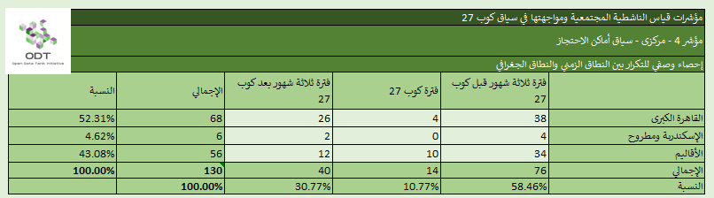 مؤشرات قياس الناشطية المجتمعية ومواجهتها – 4. أماكن الاحتجاز %D8%A5%D8%AD%D8%B5%D8%A7%D8%A1 %D9%854 %D8%A3%D9%85%D8%A7%D9%83%D9%86 %D8%A7%D9%84%D8%A7%D8%AD%D8%AA%D8%AC%D8%A7%D8%B2 %D8%A7%D9%84%D9%86%D8%B7%D8%A7%D9%82 %D8%A7%D9%84%D8%B2%D9%85%D9%86%D9%8A %D9%88%D8%A7%D9%84%D9%86%D8%B7%D8%A7%D9%82 %D8%A7%D9%84%D8%AC%D8%BA%D8%B1%D8%A7%D9%81%D9%8A